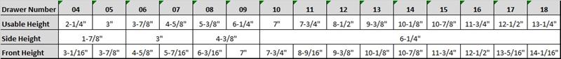 LW DDMCHART